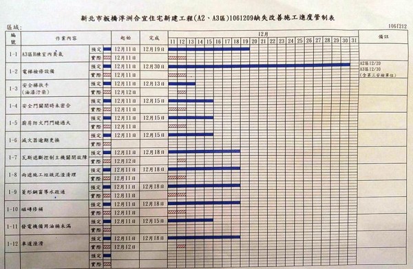 住戶代表擬定改善進度時程表，希望與建商持續溝通。（民眾提供）