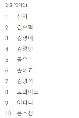 ▲Google公布2017年南韓最熱搜藝人榜。（圖／翻攝自Google）