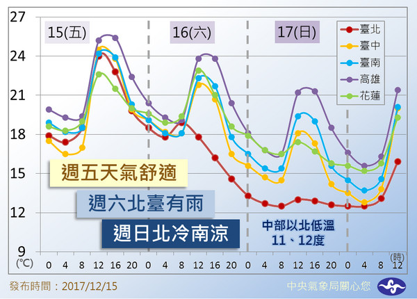 ▲▼天氣預報圖。（圖／翻攝報天氣 - 中央氣象局）