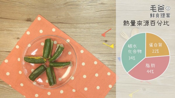 勁脆VS綿密雙拼新滋味～鮮脆雙色黃瓜堡！（圖／毛起來 MaoUp）