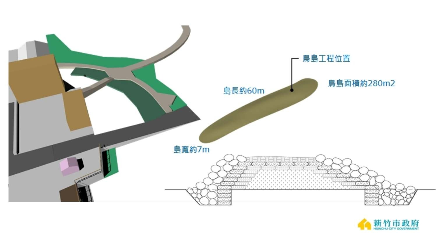 ▲香山濕地三期打造生態鳥島 「最好的距離」捕捉自然景觀「最美的瞬間」。（圖／翻攝新竹市政府網站）