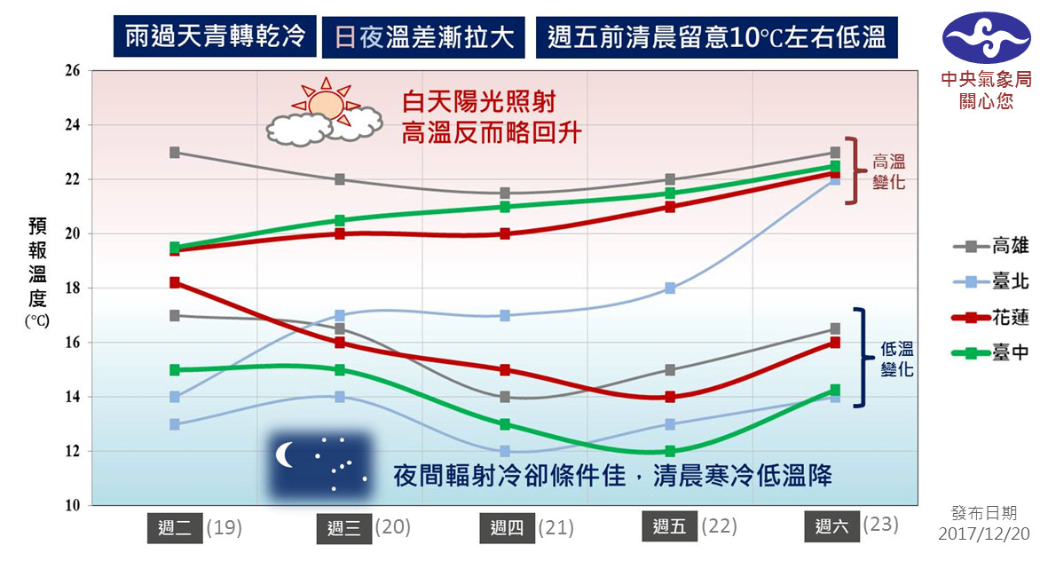 ▲強烈大陸冷氣團，氣象局發低溫特報。（圖／中央氣象局）