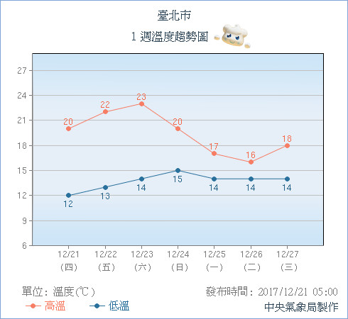 天氣圖。（圖／氣象局）