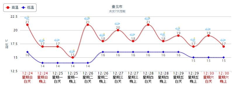 ▲▼今天晚起北東又轉冷。（圖／翻攝自氣象局）