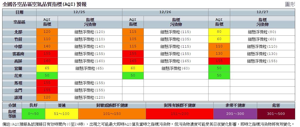 ▲▼空氣好糟！連東部空氣品質也惡化。（圖／翻攝自環保署空氣品質監測網）