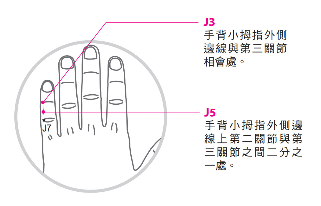 ▲《全圖解手針》書摘。（圖／和平國際提供）