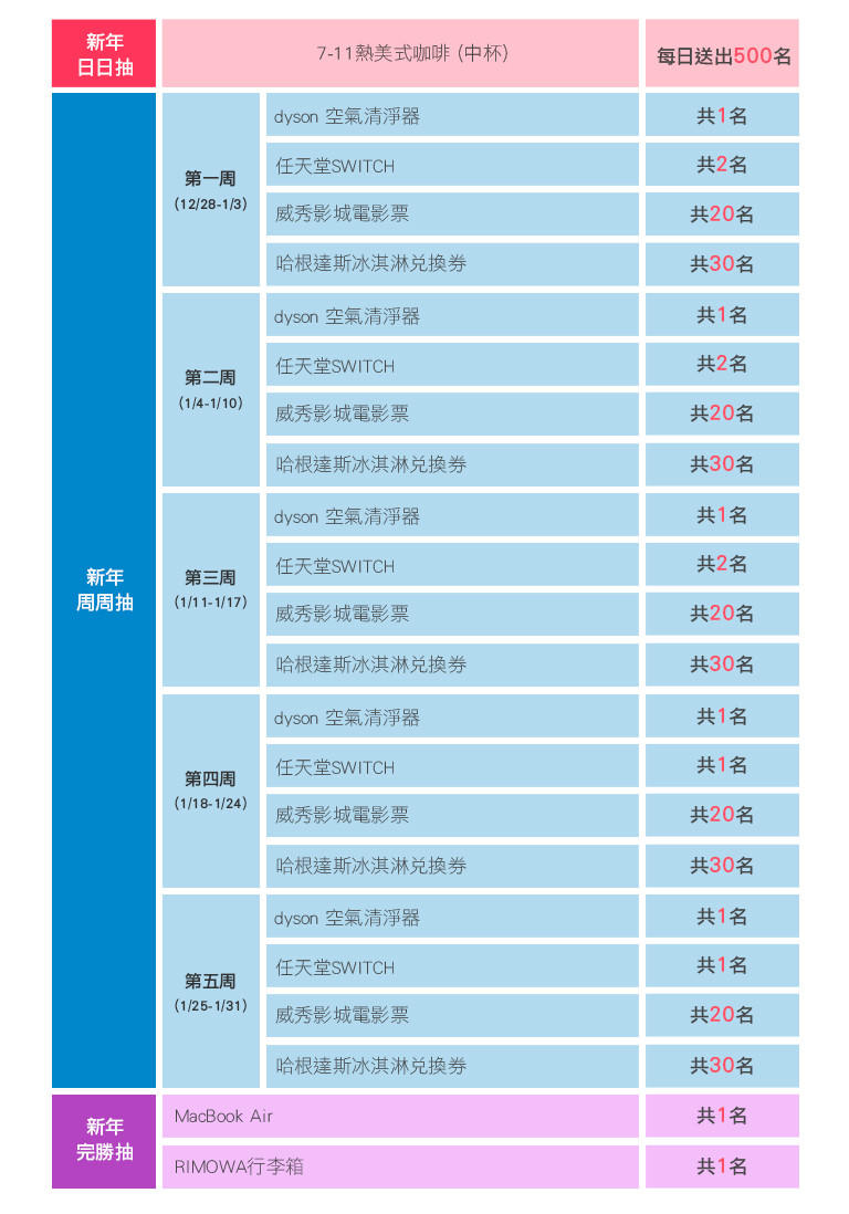 APP內廣１８啦！好運就靠這１８（圖／業務行銷部製做）