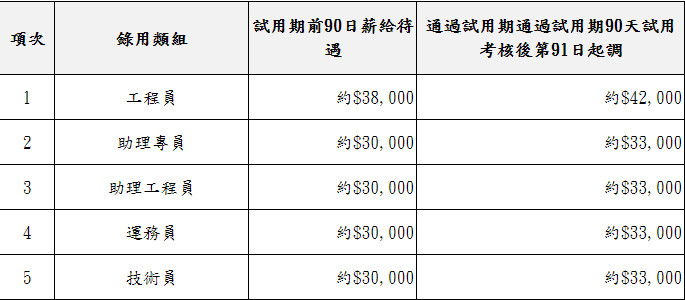 ▲▼桃園捷運,桃捷,桃捷招考,桃捷員工。（圖／桃捷提供）