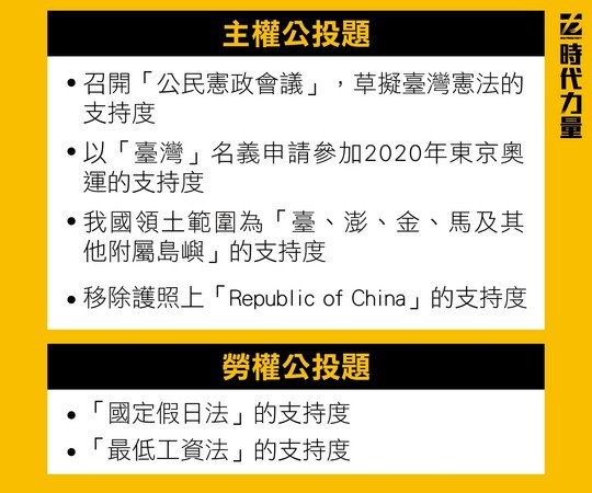 ▲▼時代力量民調。（圖／記者徐政璿翻攝）