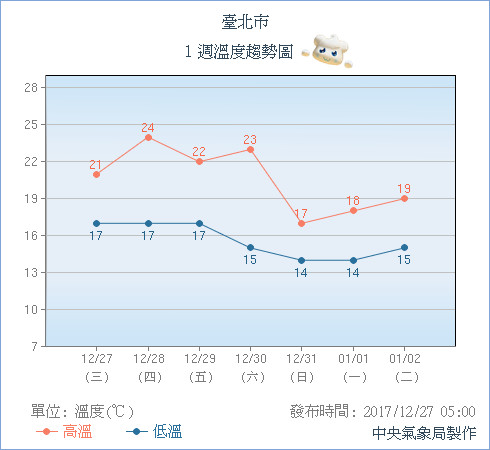 天氣圖。（圖／氣象局）