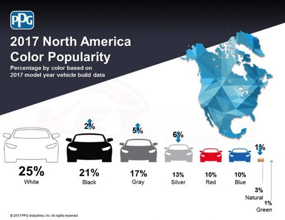 全球有近四成新車都是「百搭白」　全球車主就愛白車（圖／翻攝自PPG）