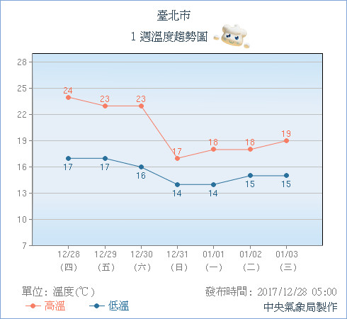 天氣圖。（圖／氣象局）