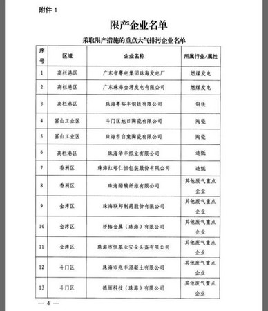 ▲▼珠海市祭出限產令。（圖／翻攝自中國PCB論壇網）