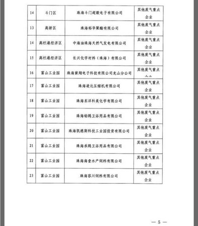 ▲▼珠海市祭出限產令。（圖／翻攝自中國PCB論壇網）