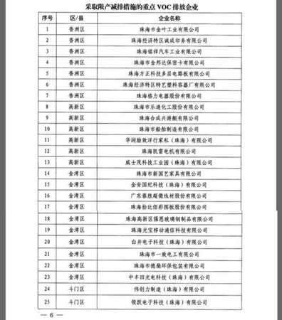 ▲▼珠海市祭出限產令。（圖／翻攝自中國PCB論壇網）