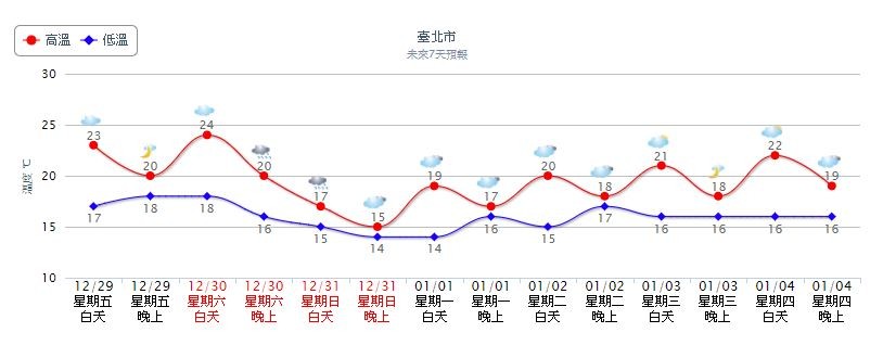 ▲▼週六下午起冷氣團前緣的水氣逐漸移入，北台雲量漸增、轉為有局部短暫雨的天氣 。（圖／翻攝自氣象局）