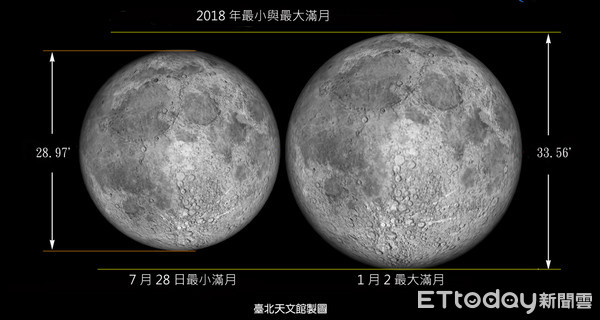 ▲▼2018年最大滿月與象限儀座流星雨。（圖／台北天文館提供）