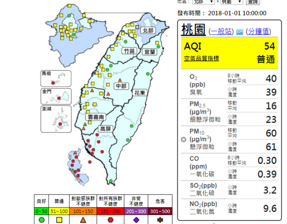 北部空氣品質回穩，中部也明顯改善，大多都是良好到普通等級，但是雲嘉南還是有點偏高。（圖／翻攝自空氣品質監測網）