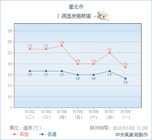 天氣圖。（圖／氣象局）