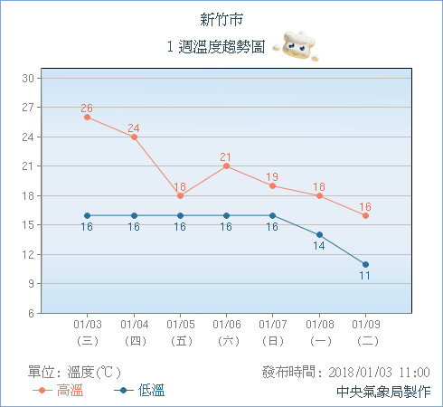 天氣圖。（圖／氣象局）