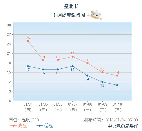 天氣圖。（圖／氣象局）