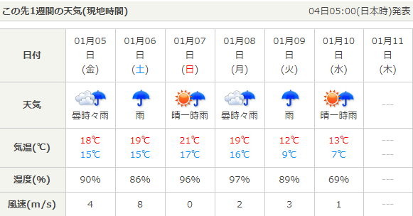 日預測台北低溫7度。（圖／翻攝日本氣象協會網站）