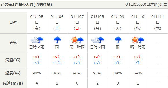 好天氣掰掰全台連6天雨 準寒流 下周急凍 日預測台北剩7度 Ettoday生活新聞 Ettoday新聞雲