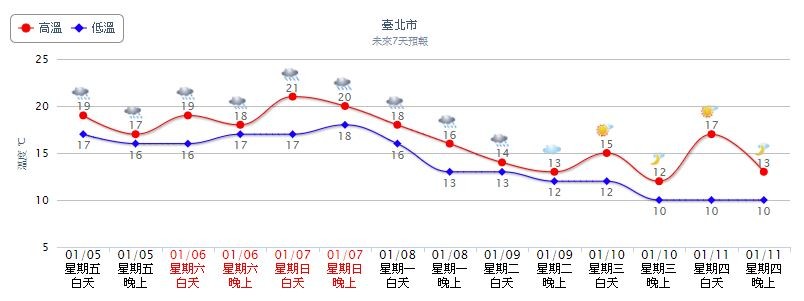 ▲▼週六前全台都是有雨天氣。（圖／翻攝自氣象局）