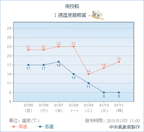 天氣圖。（圖／氣象局）