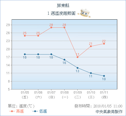 天氣圖。（圖／氣象局）