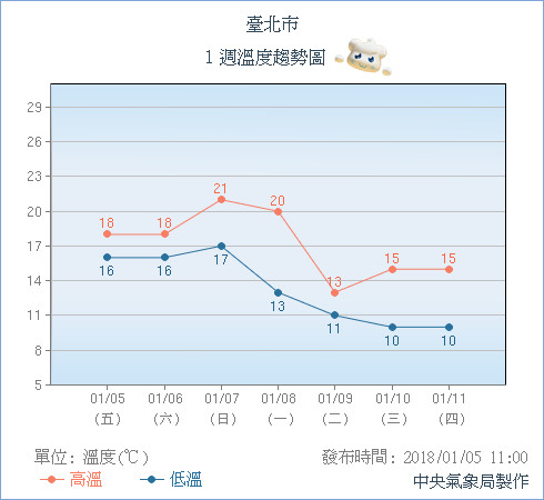 天氣圖。（圖／氣象局）