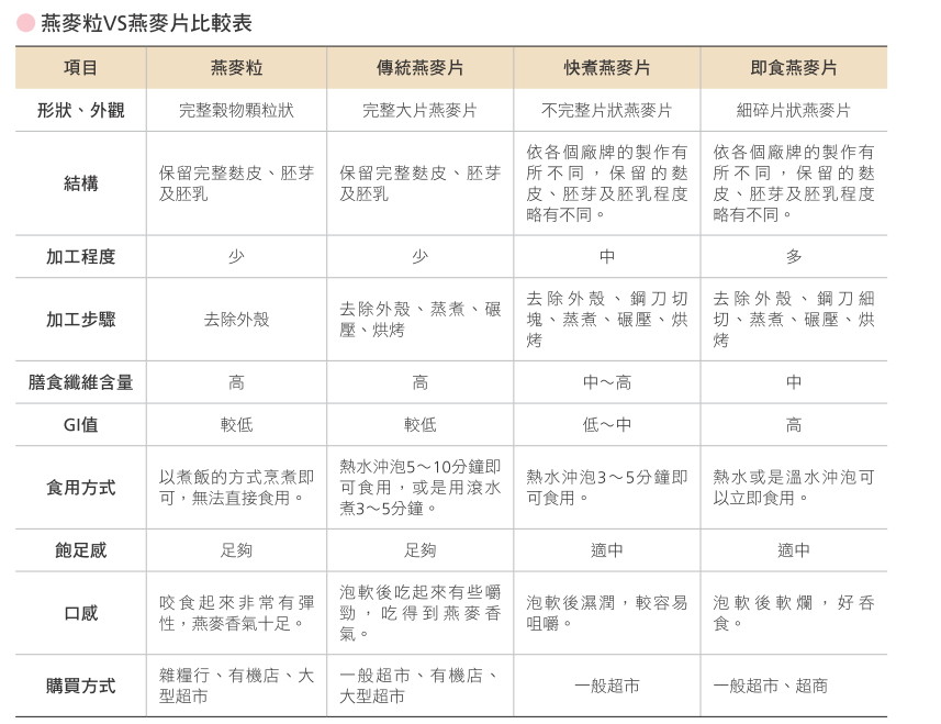 ▲《減糖烘焙》書摘圖。（圖／橙實文化提供）