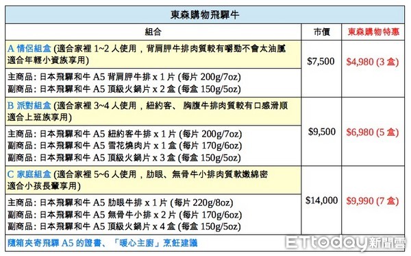 東購和牛（圖／ETtoday）