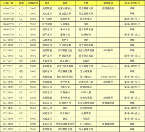 ▲本週運彩。（圖／台灣運彩提供）