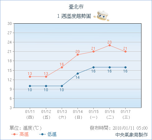 天氣圖。（圖／氣象局）