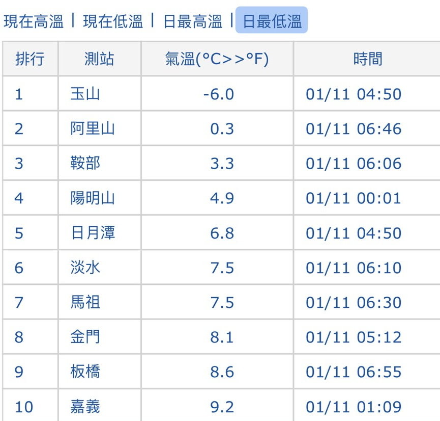 天氣圖。（圖／氣象局）