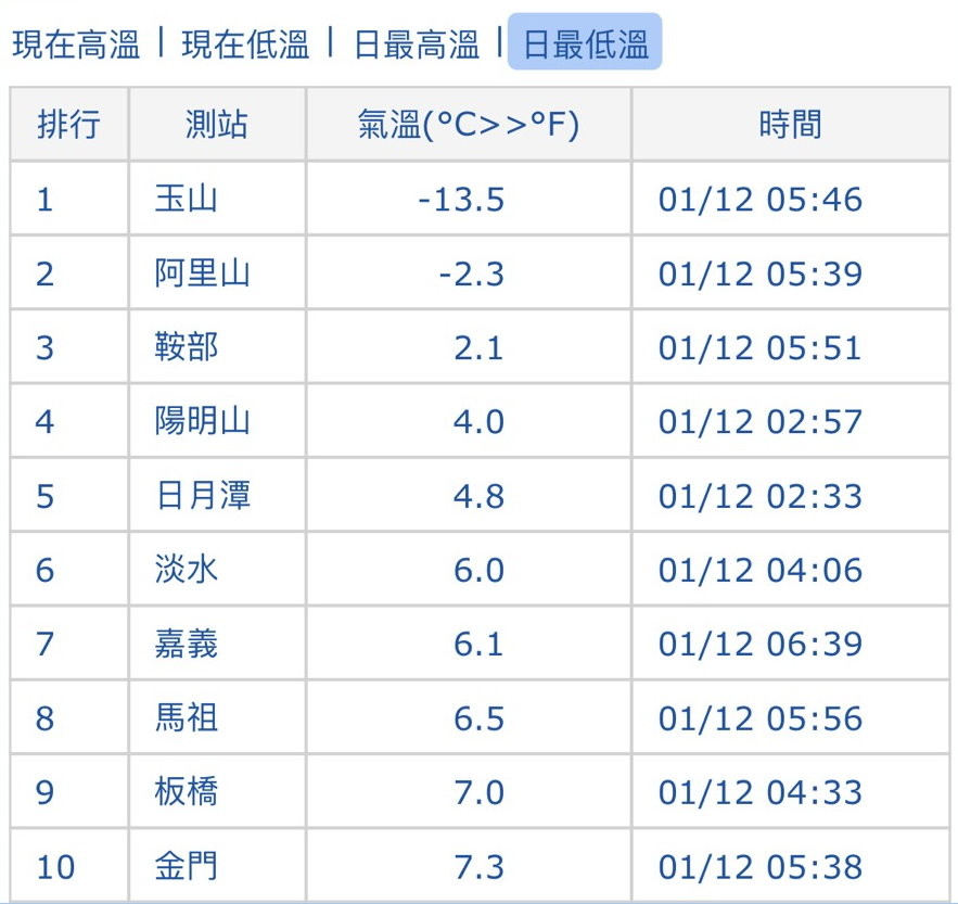 天氣圖。（圖／氣象局）