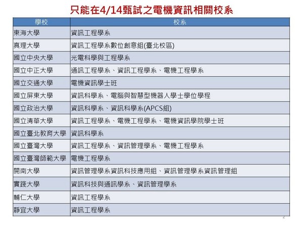 ▲▼學測衝堂嚴重。（圖／翻攝國教行動聯盟臉書）