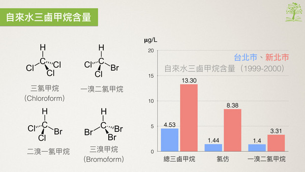 自來水煮開水，不掀蓋、不開抽油煙機，可能會致癌？（圖／食力提供）