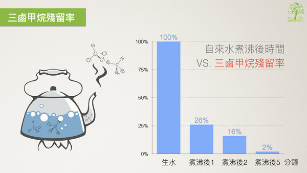 自來水煮開水，不掀蓋、不開抽油煙機，可能會致癌？（圖／食力提供）