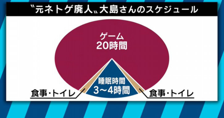 ▲跟拍網遊廢人。（圖／翻攝自amebaTV）