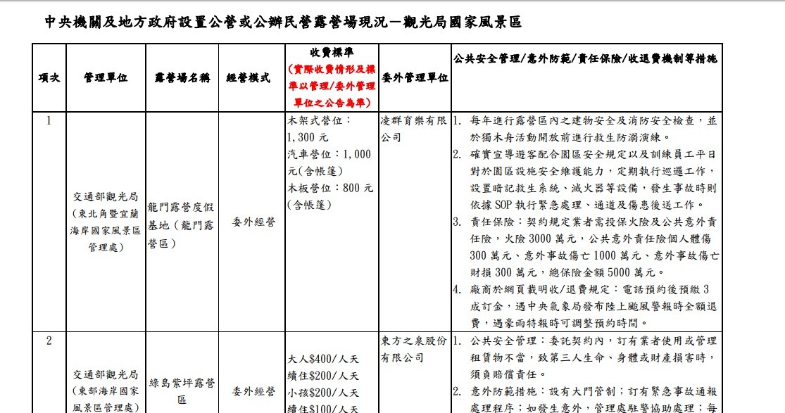 ▲▼觀光局露營專區網頁。（圖／翻攝自觀光局露營專區網頁）