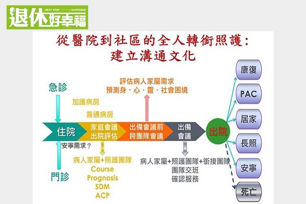 圖片來源／臺北市立聯合醫院總院長黃勝堅、shutterstock