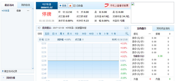 ▲▼*ST華澤公司的股票遭「停牌」。（圖／翻攝自騰訊證券）