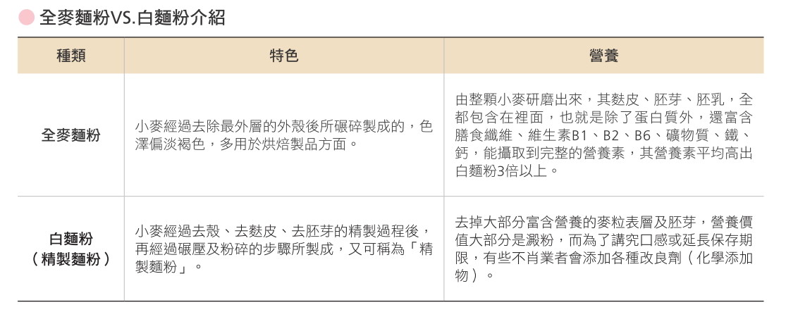 ▲《減糖烘焙》書摘圖。（圖／橙實文化提供）