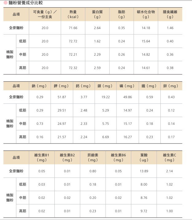 ▲《減糖烘焙》書摘圖。（圖／橙實文化提供）