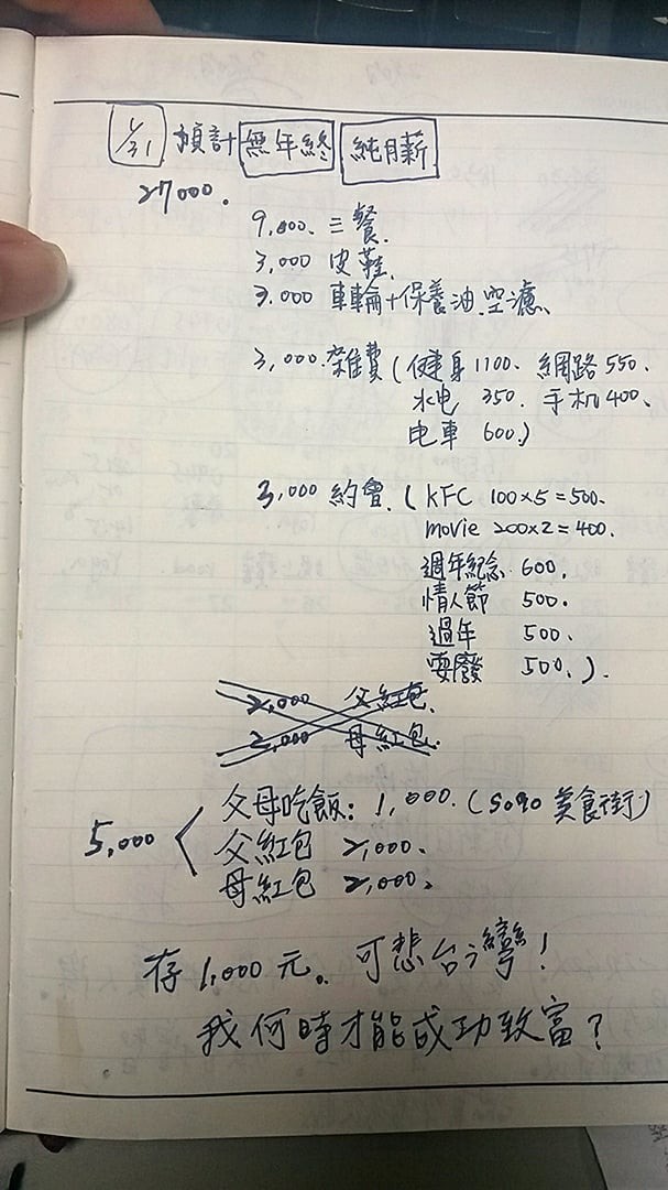 中原大學畢業！他工作領27K嘆「只能存1千」（圖／翻攝爆廢公社）