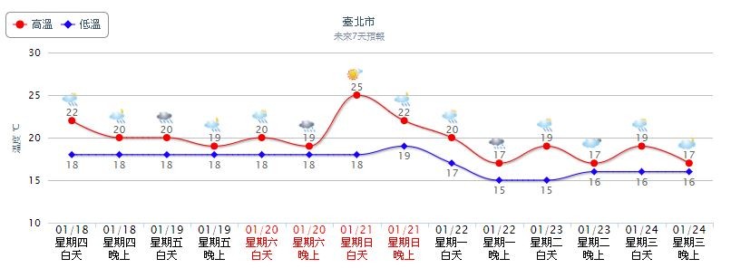 ▲▼南方雲系北移，各地降雨機率漸增。（圖／翻攝自氣象局）