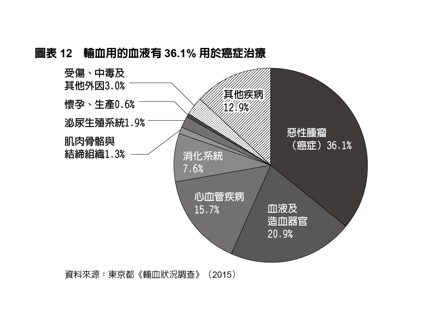 《未來年表》（圖／業者究竟出版提供）