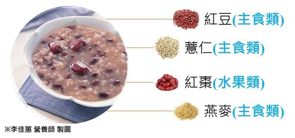 ▲養生食品。（製圖／營養師李佳蕙）